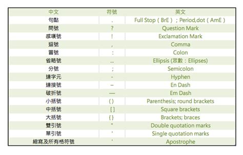 記號 英文|mark 在英語